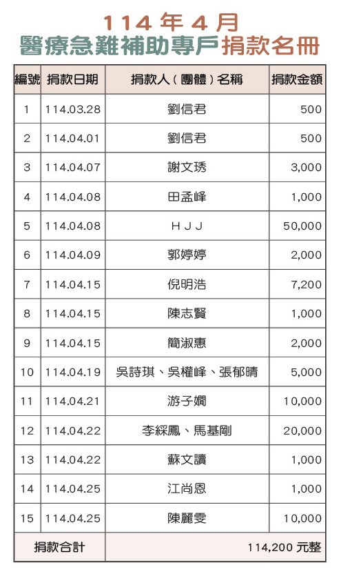 114年4月醫療急難補助專戶捐款名冊